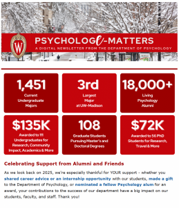 Cover image of Psychology E-news from December 2025 features six square boxes highlighting information found in the online e-news